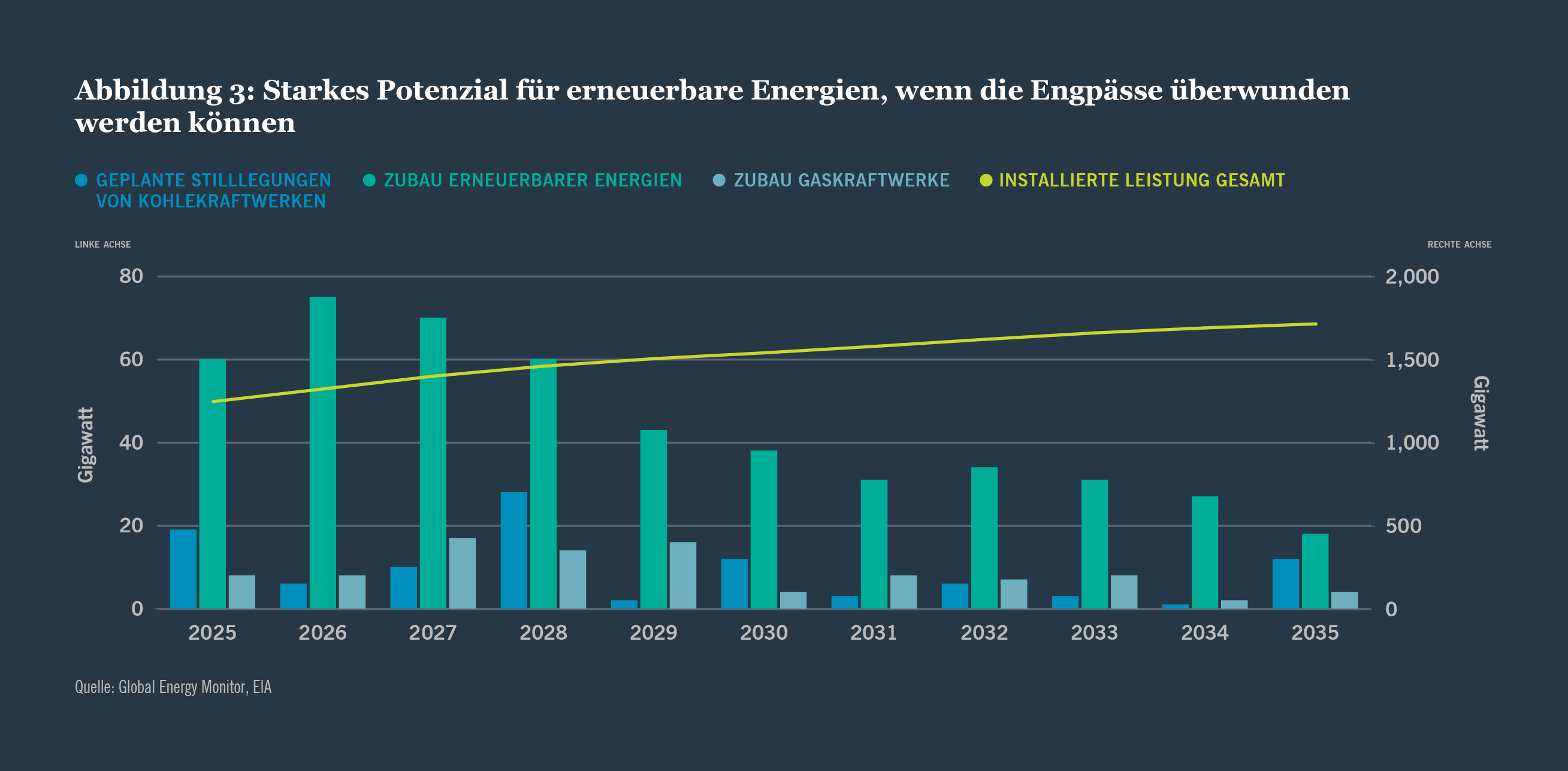 Grafik für Energie-Infrastruktur-Kredite 3