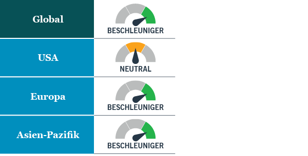 Bedeutung günstigerer Technologien für die Energiewende