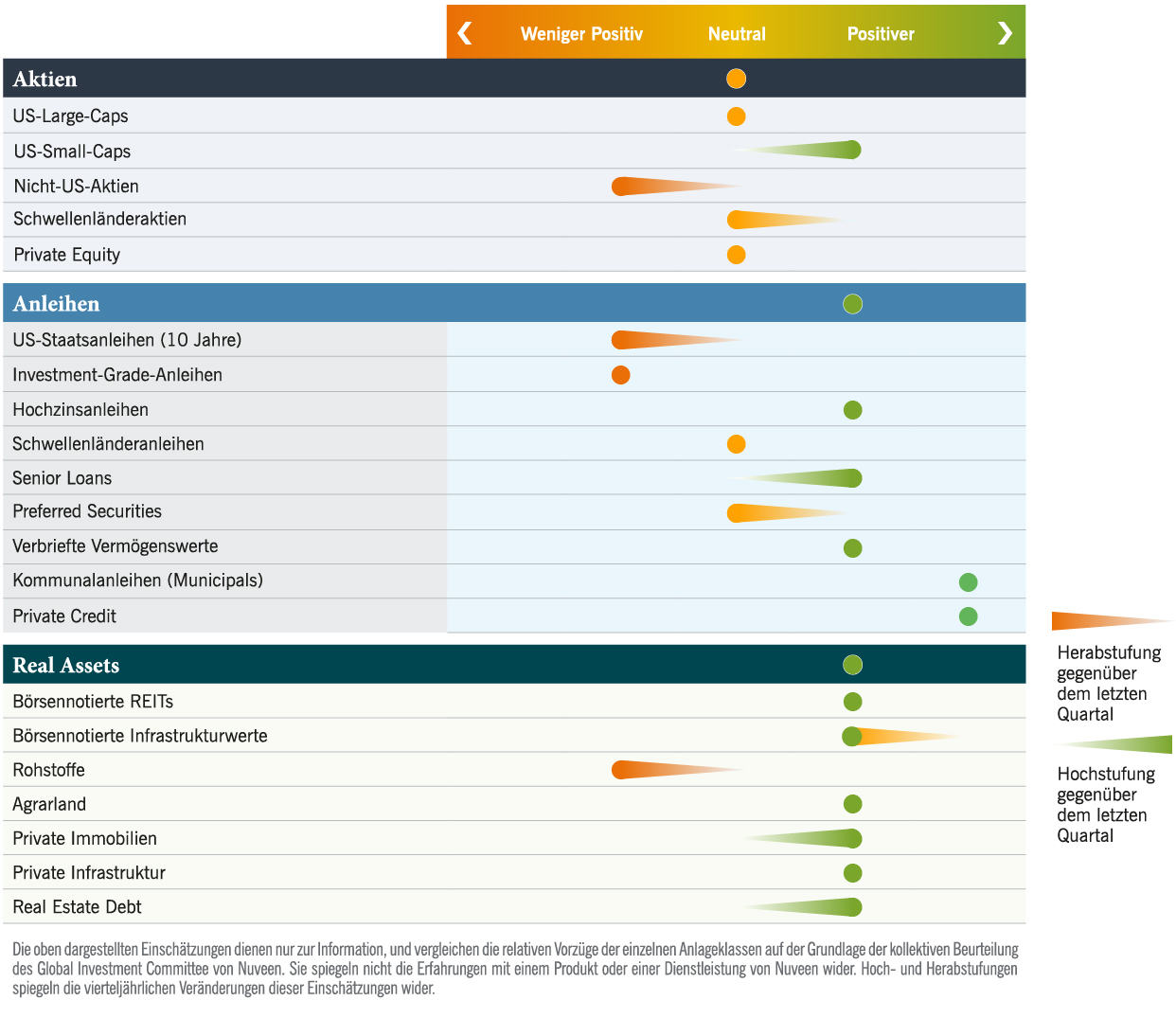 Asset class heat map