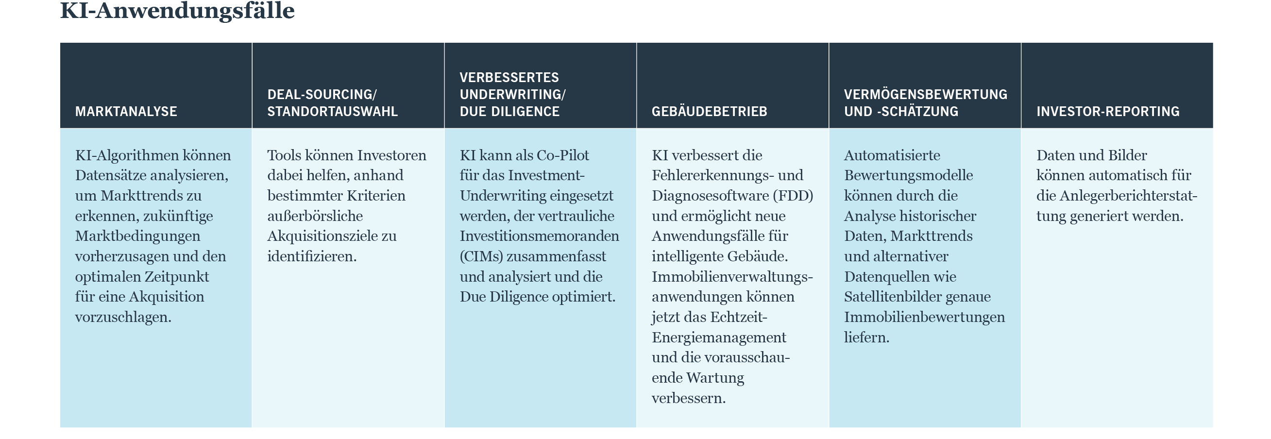 KI Anwendungsfalle