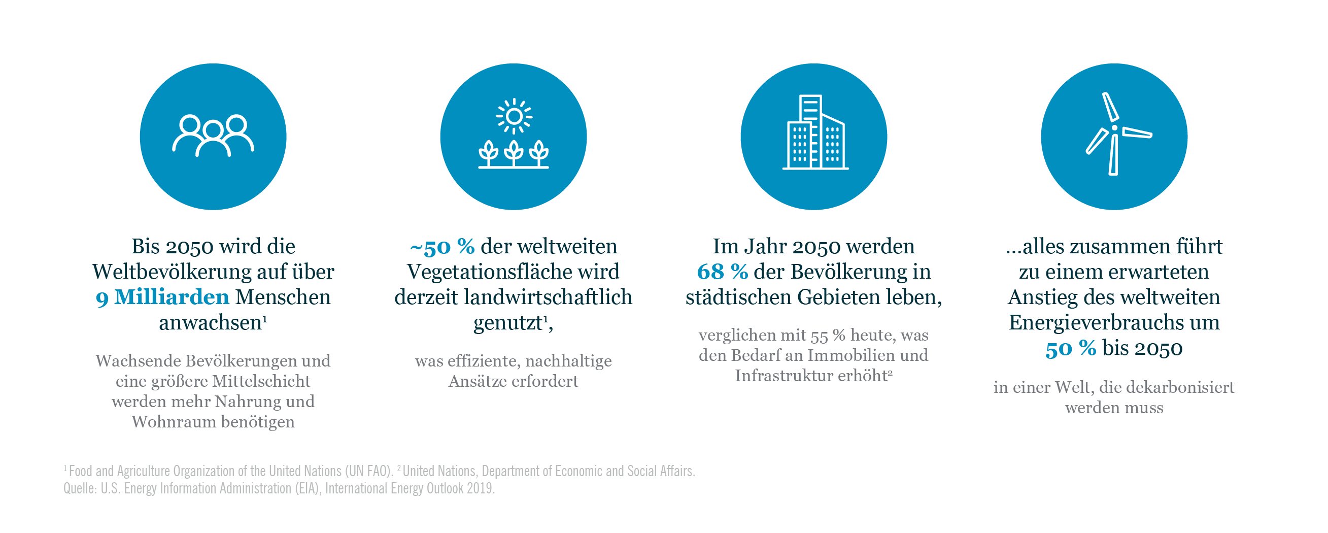 Symbole und Statistiken zur Weltbevölkerung