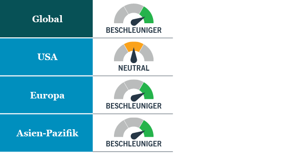Bedeutung günstigerer Technologien für die Energiewende