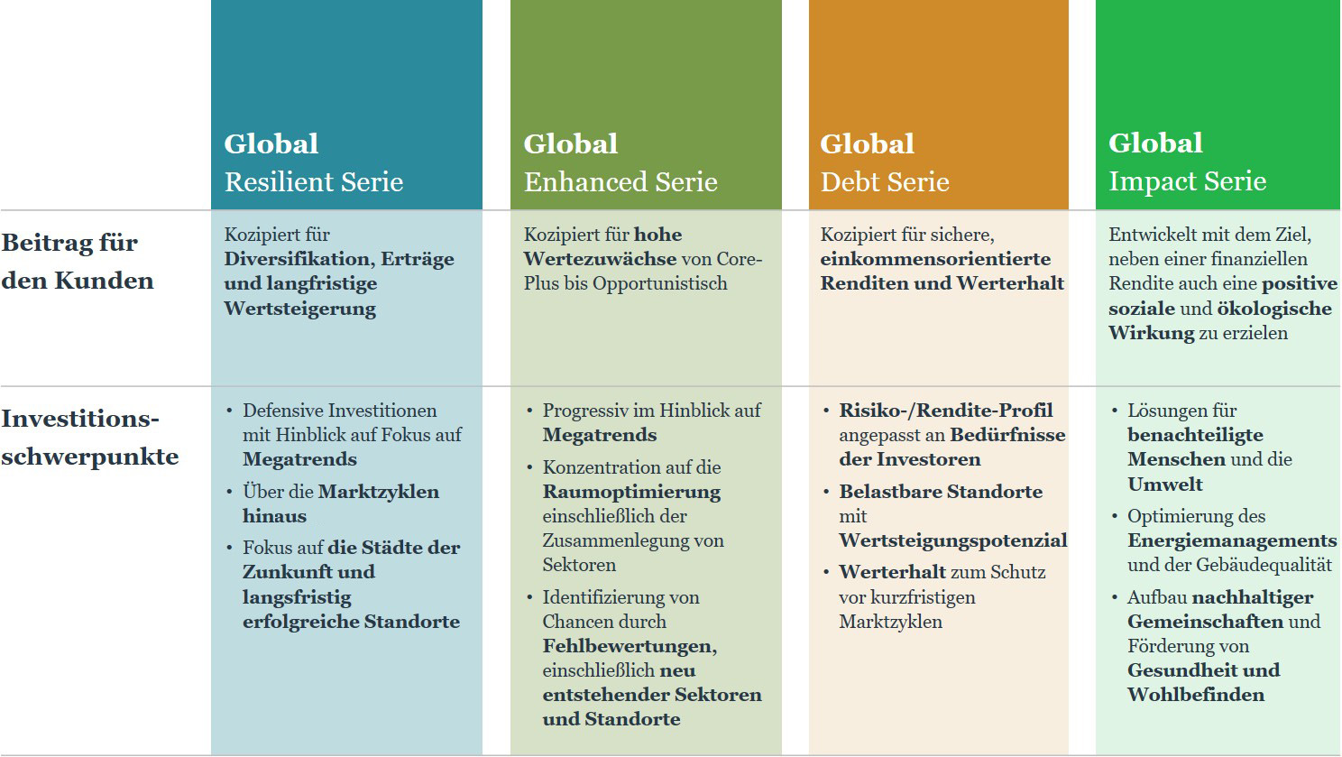 Global product series table