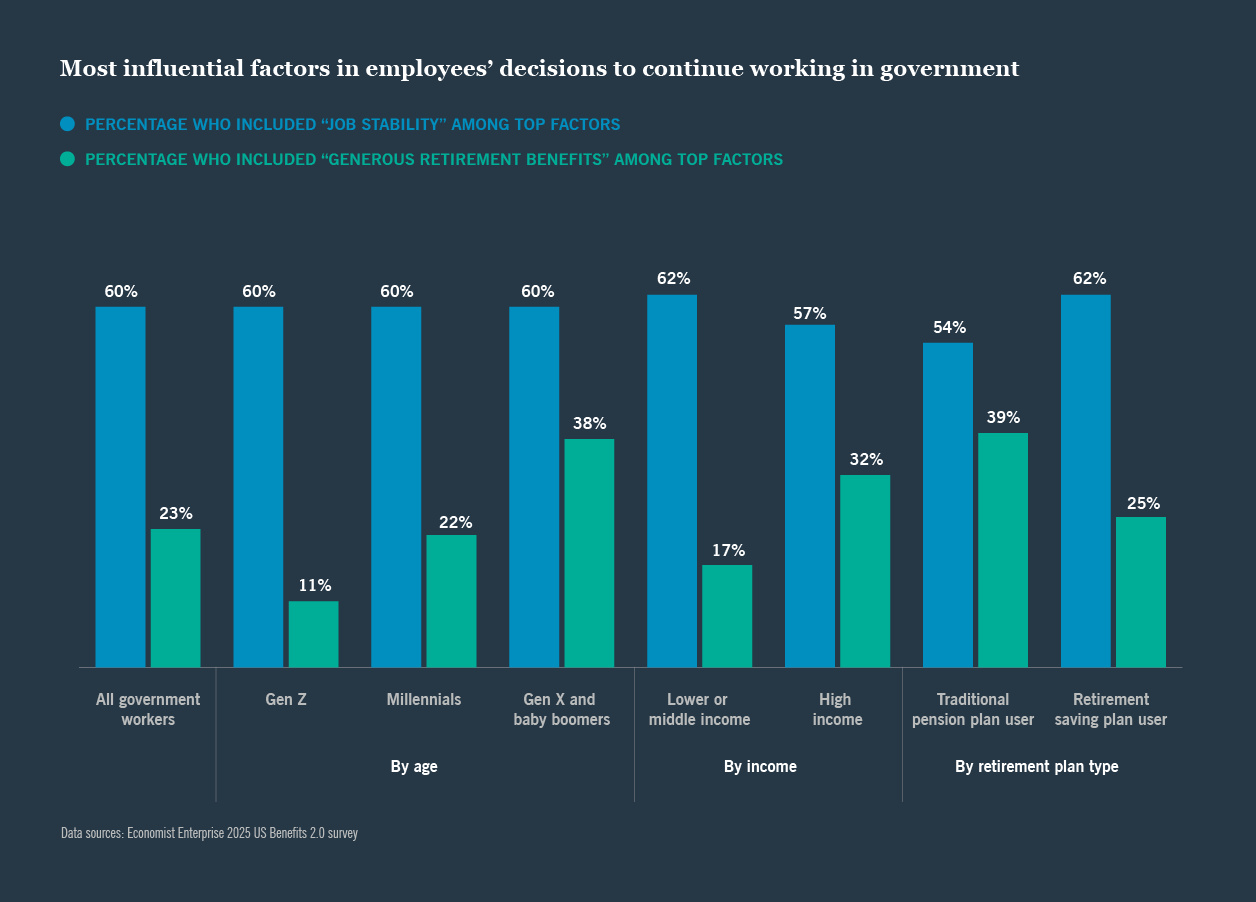 Economist Enterprise 2025 US Benefits 2.0 survey