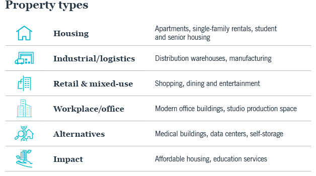 Property types chart