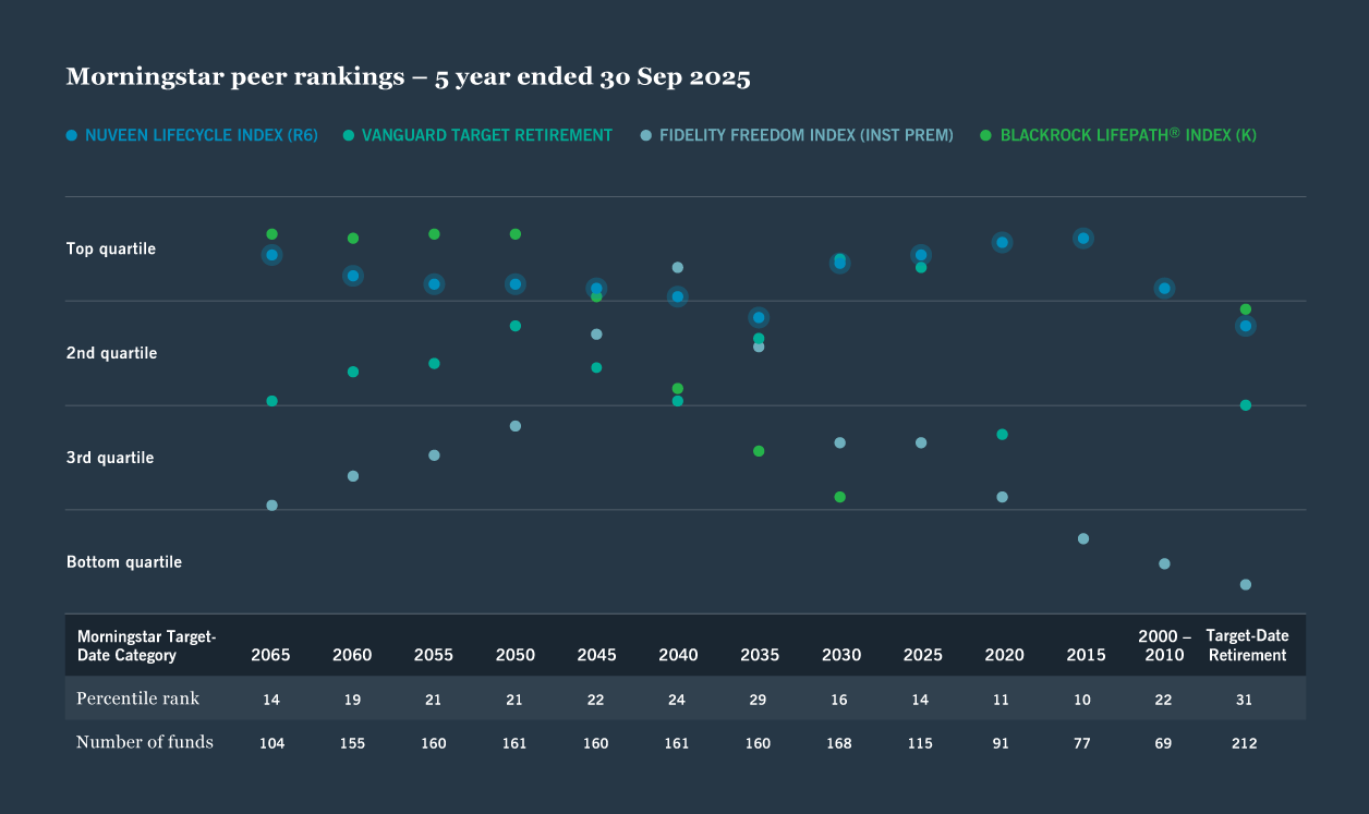 A graph displaying average monthly earnings across various occupations, highlighting differences in income levels.