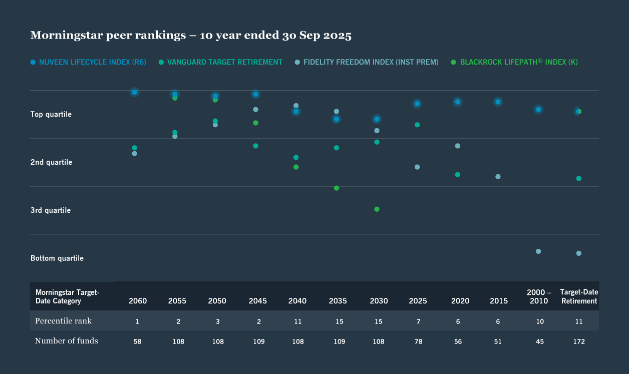 A bar chart displaying vaccination numbers, highlighting trends across various demographics and time periods