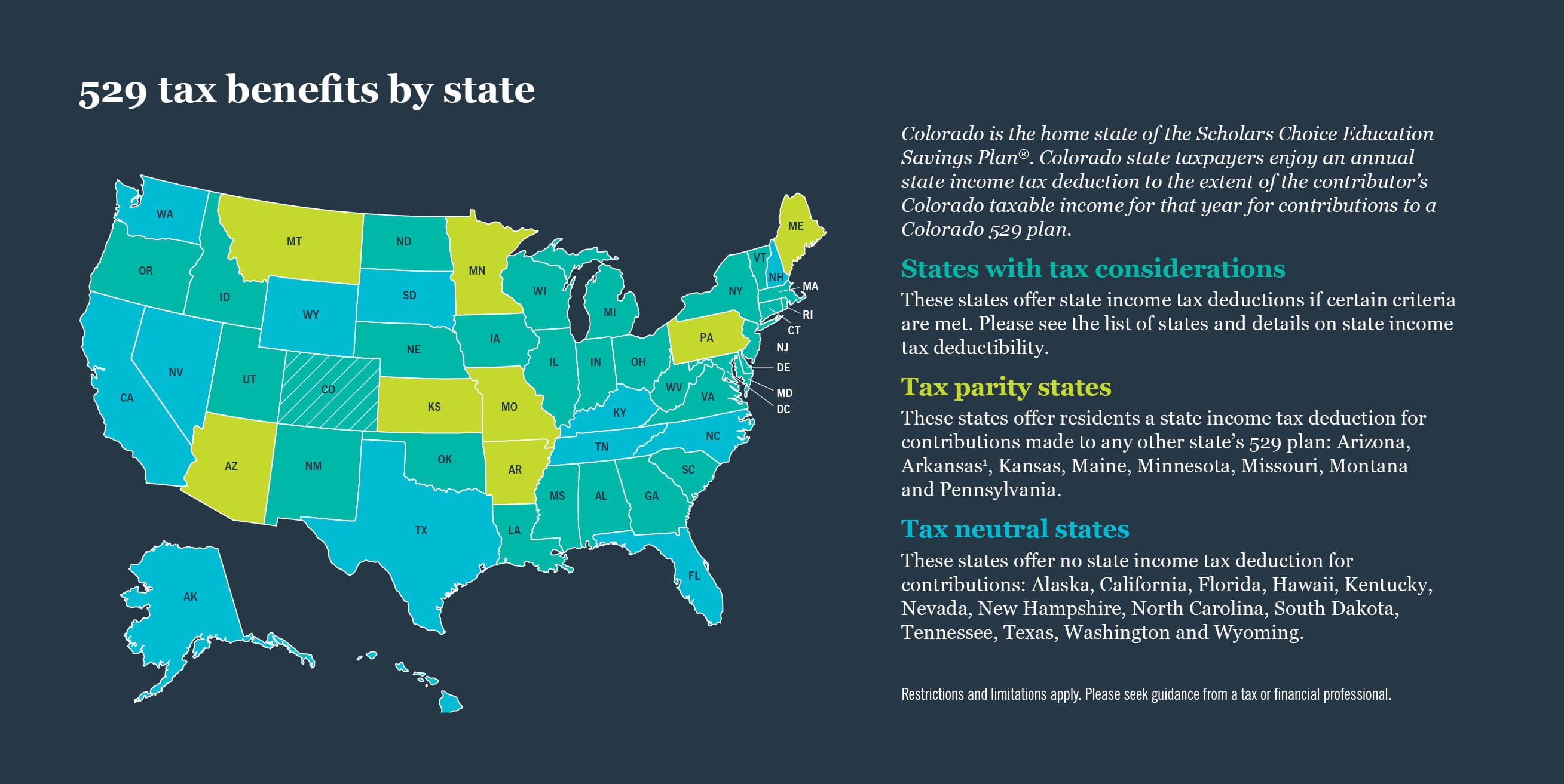 Understanding state tax deductions Scholars Choice Nuveen