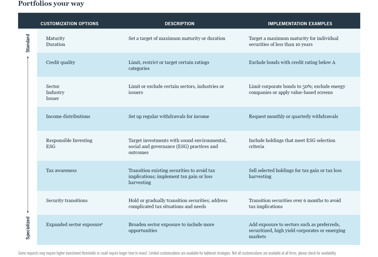 Portfolios your way table