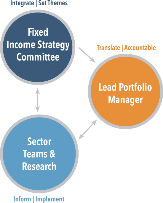 Infographic: Integrate, Translate, Inform