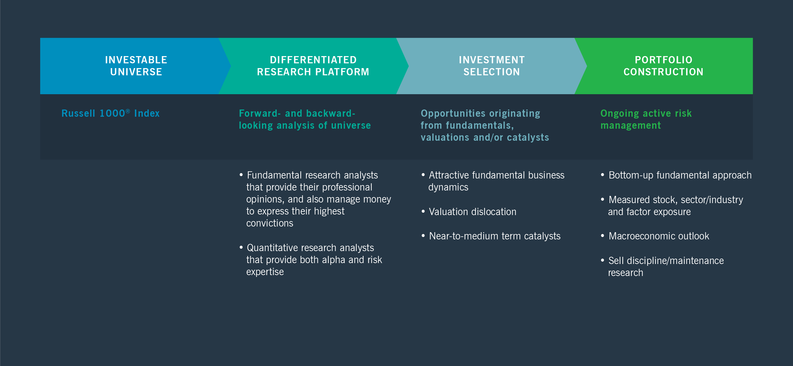 Nuveen Asset Management Large Cap Core Separately Managed Accounts Nuveen Nuveen