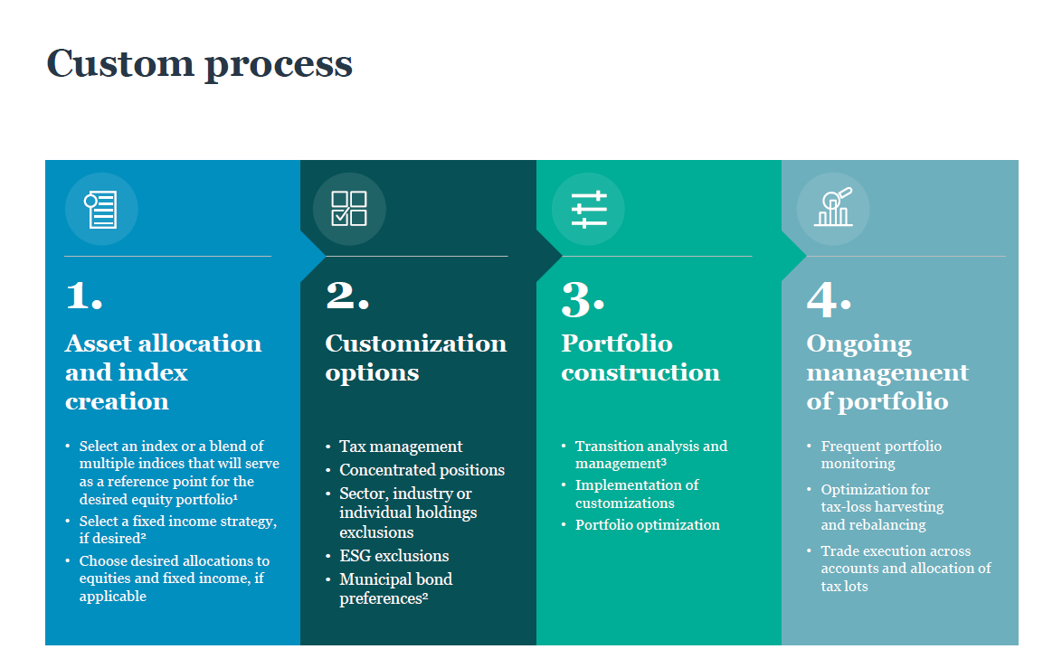 Tax Advantaged Balanced Separately Managed Accounts Nuveen
