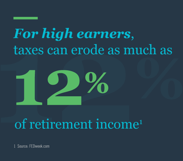 Infographic: For high earners, taxes can erode as much as 12% of retirement income