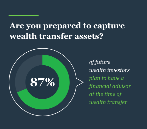 Are you prepared to capture wealth transfer assets?