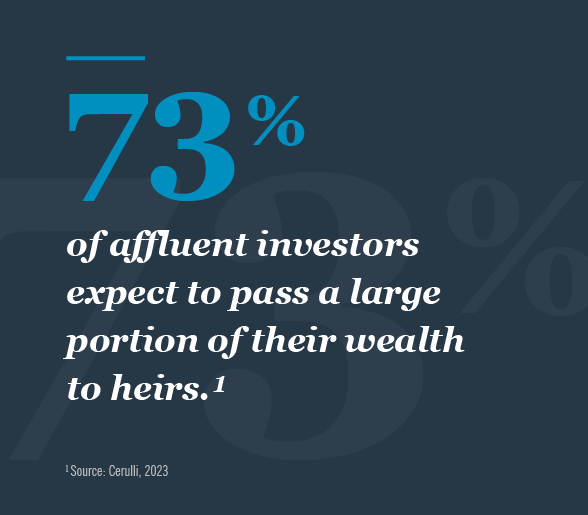 73% of affluent investors expect to pass a large portion of their wealth to heirs