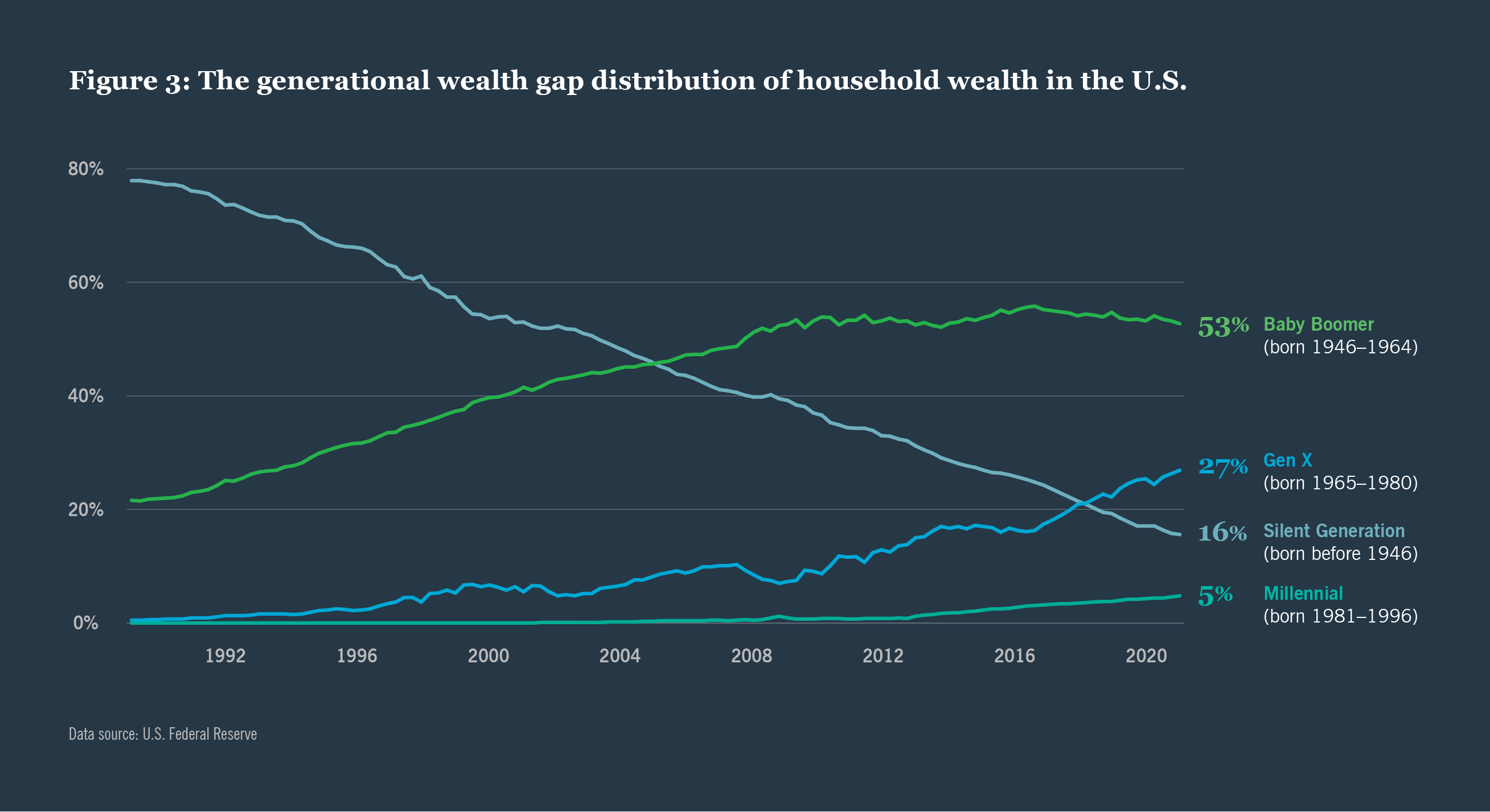 Private credit in a post-Covid market | Nuveen