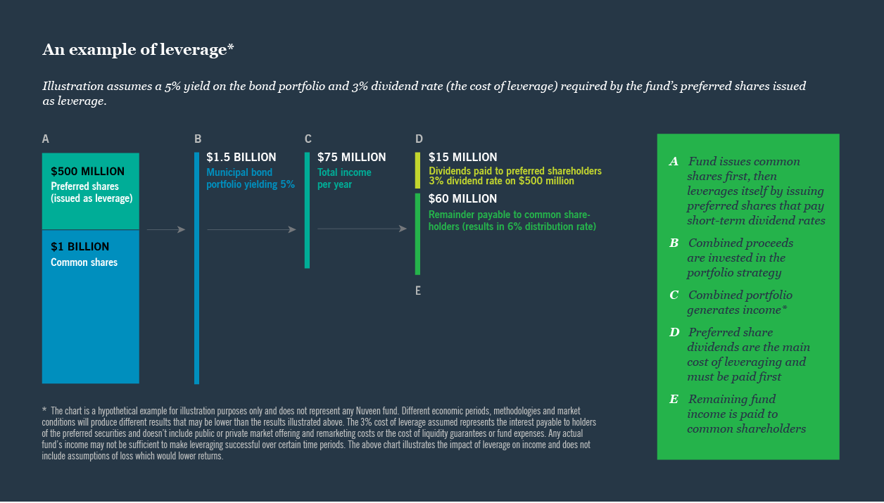 Leverage in Real Estate: How to Calculate Your Next Investment