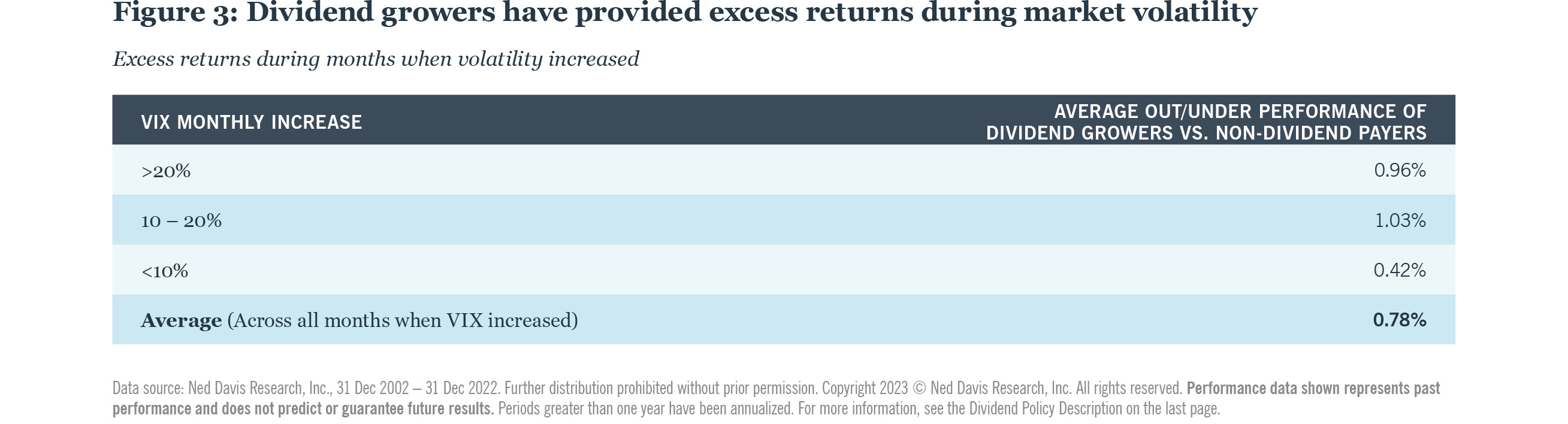 Dividend growers