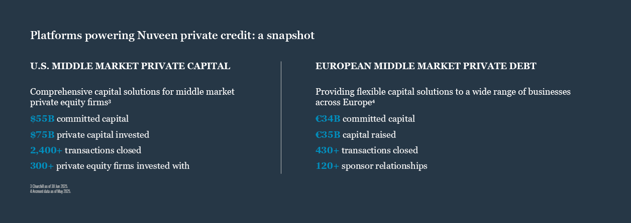 Chart displaying the relationship between mobile market capitalization and its growth rates over time.