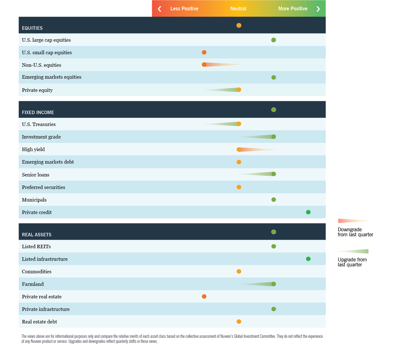 Asset class “heat map”
