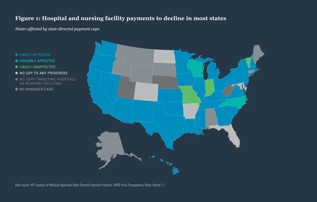 Hospital and nursing facility payments to decline in most states