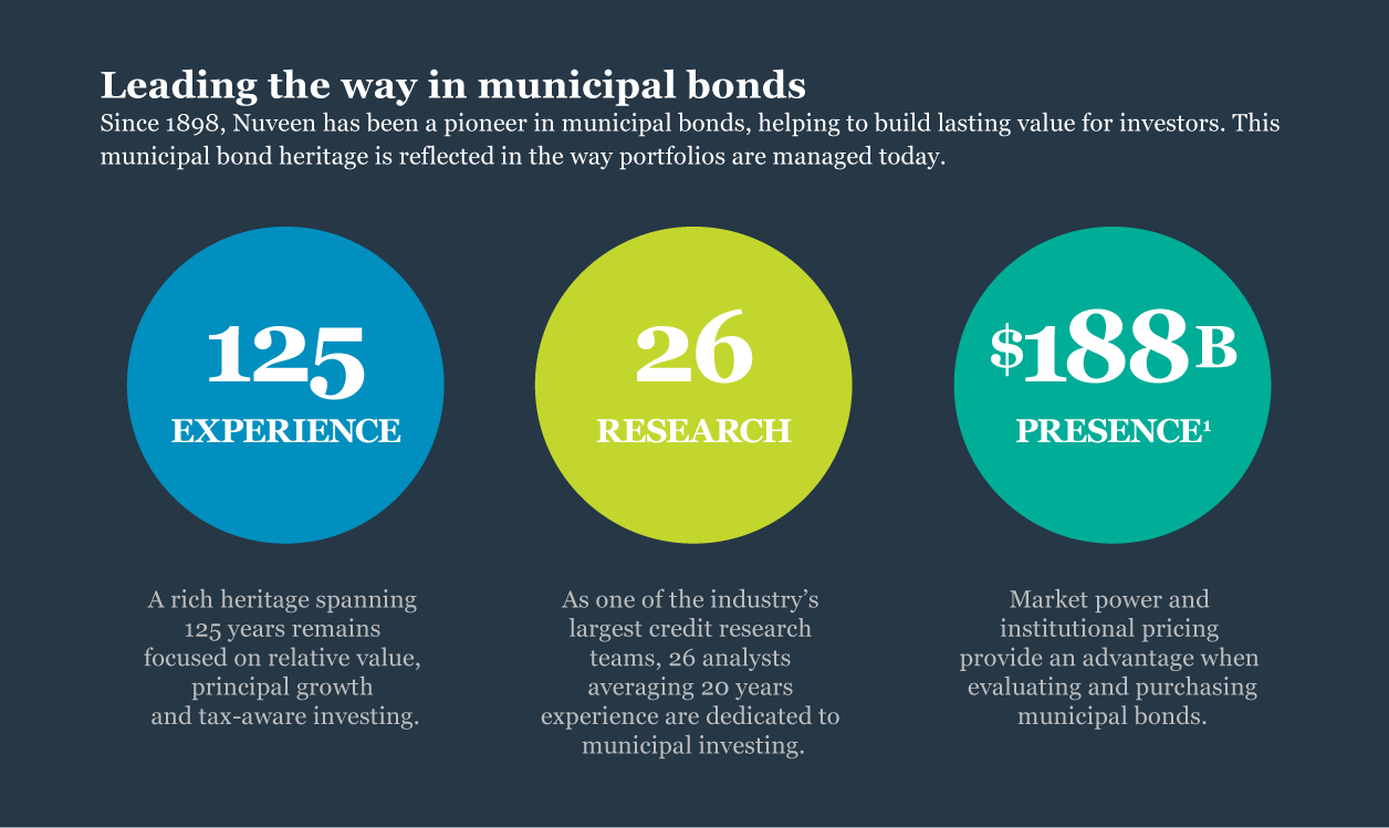 Leading the way in municipal bonds