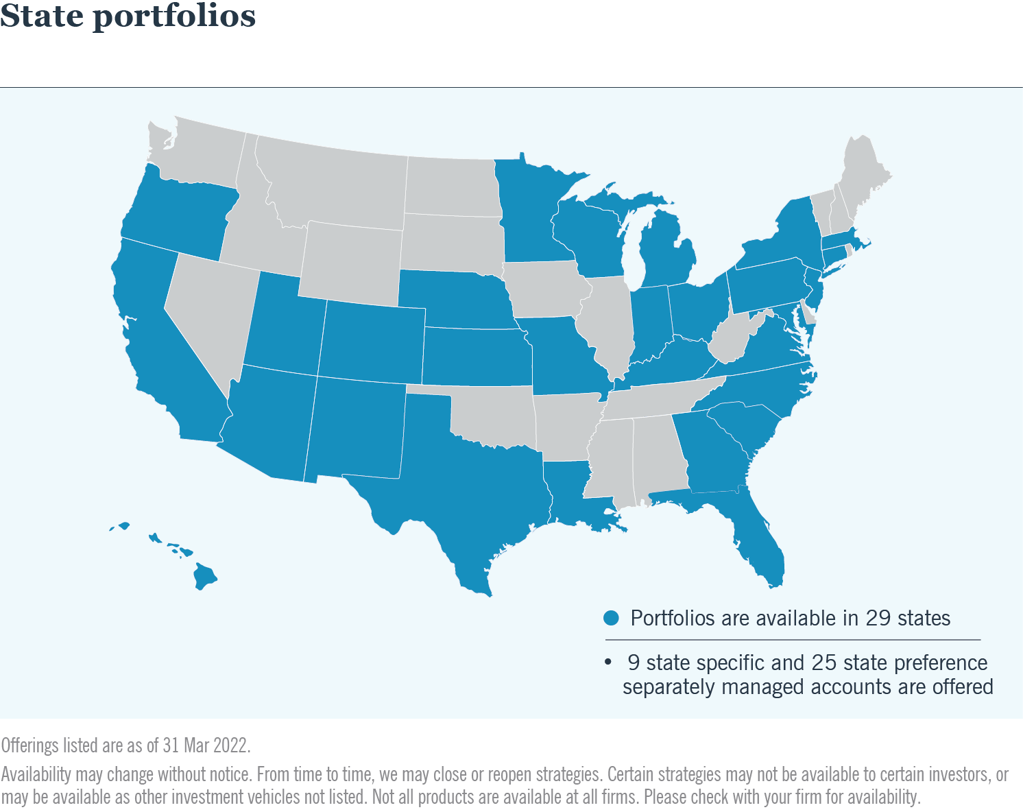 State portfolios