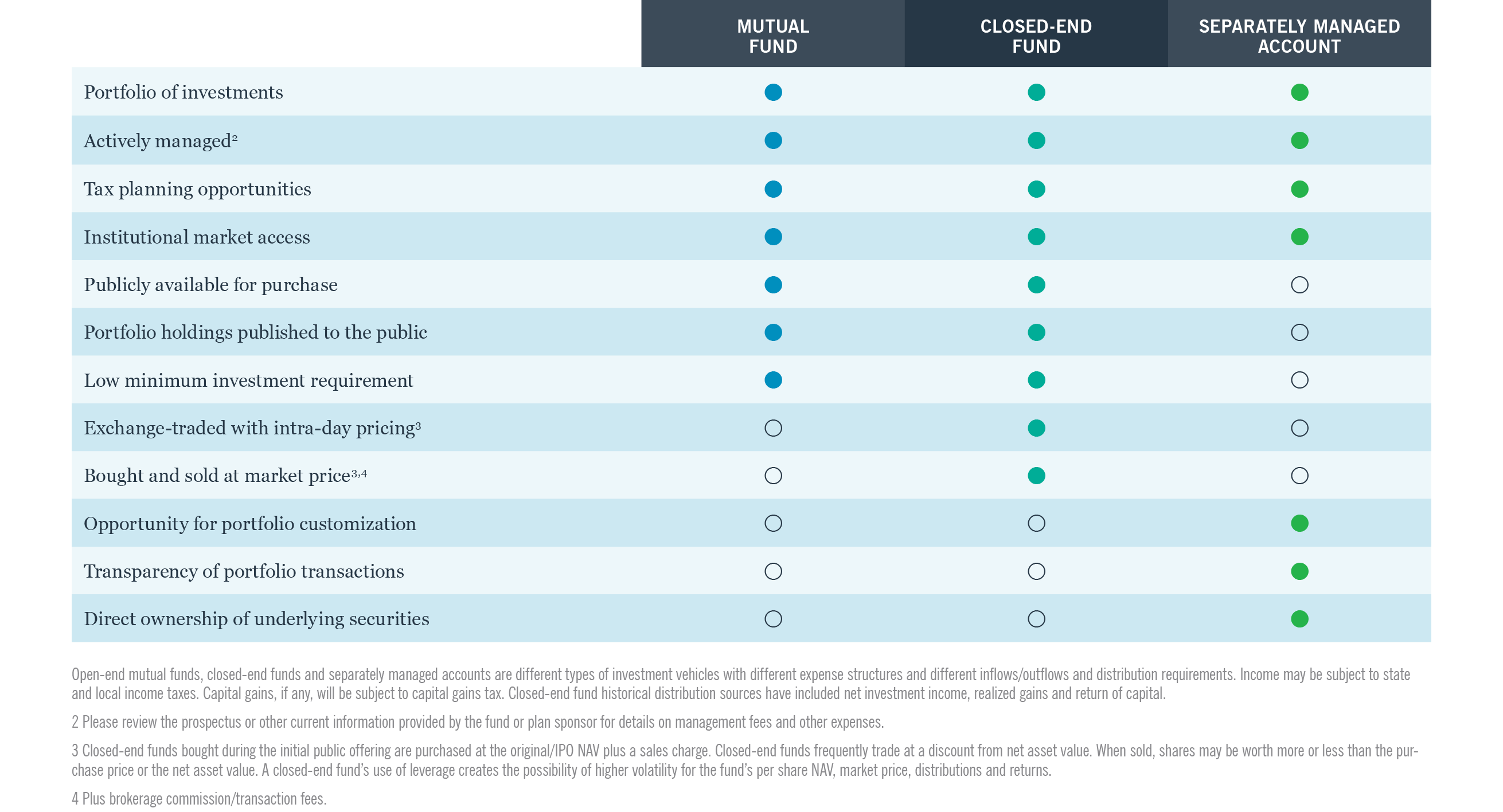 What are the features of different types of solutions