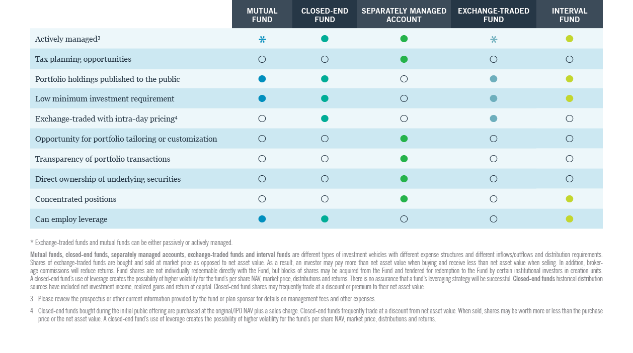 What are the features of different types of solutions