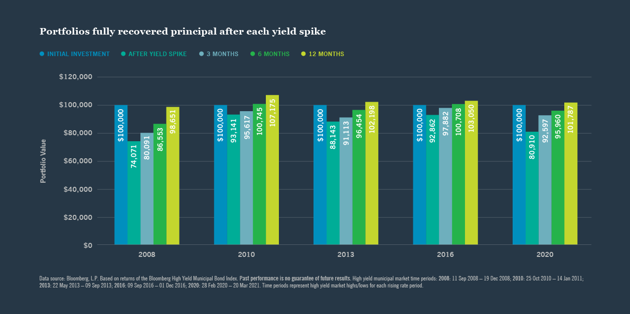 Exhibit 1 bar chart