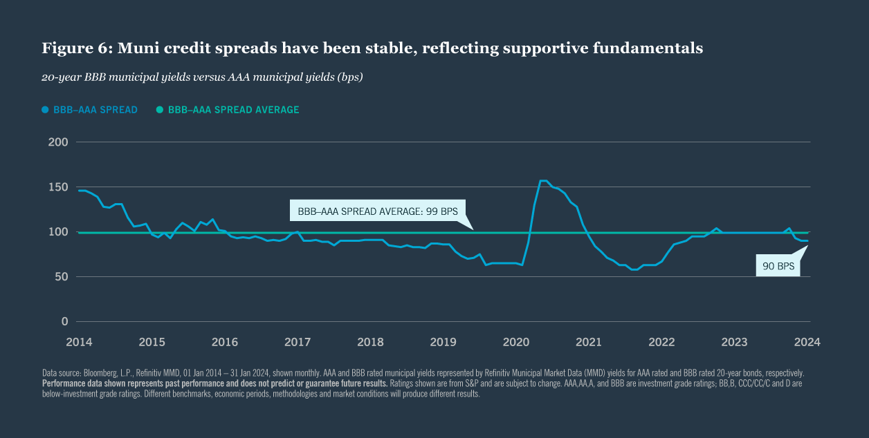 Are municipal bonds a good investment hot sale in 2019