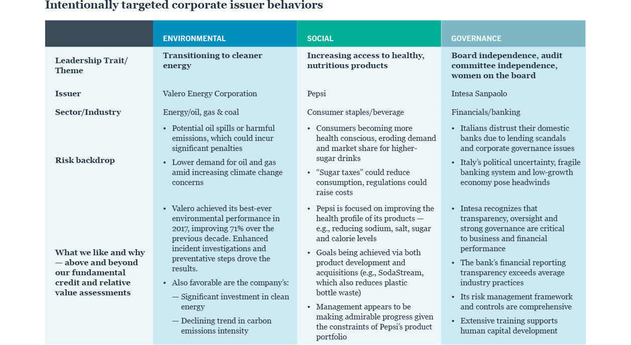 Chart 4