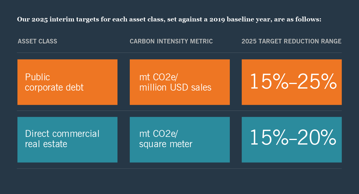 TIAA Climate Report 2023 Responsible investing Nuveen