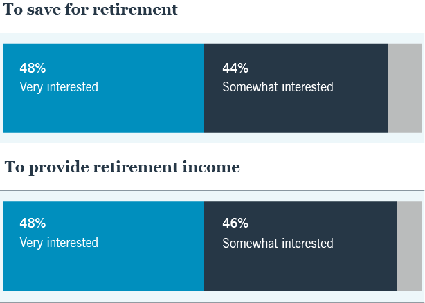Manufacturing chart 2