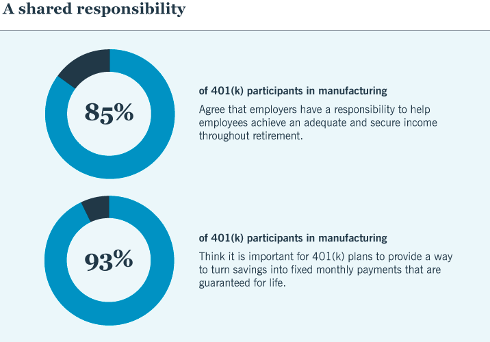 Manufacturing Chart 1