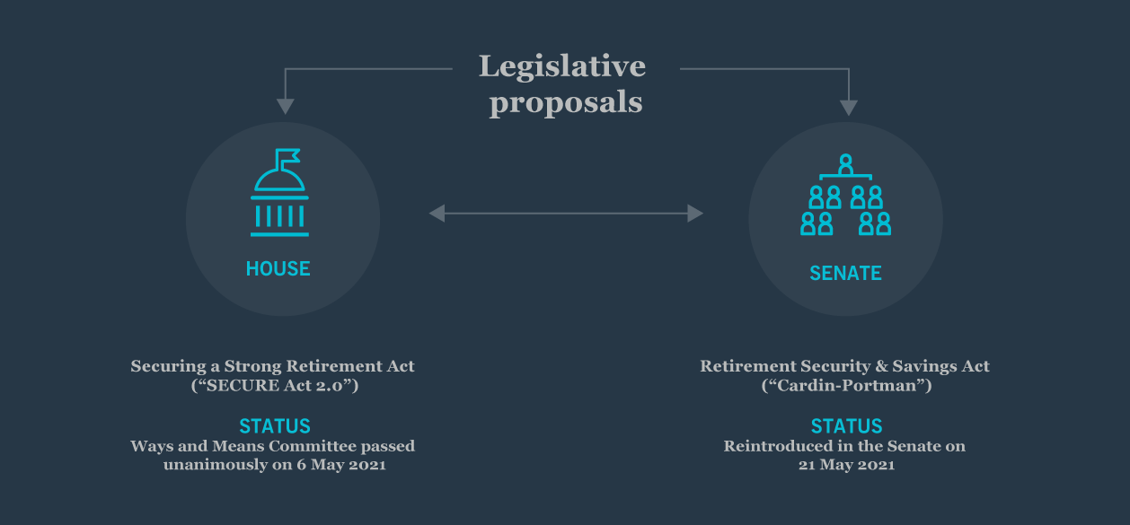 Legislative proposals infographic