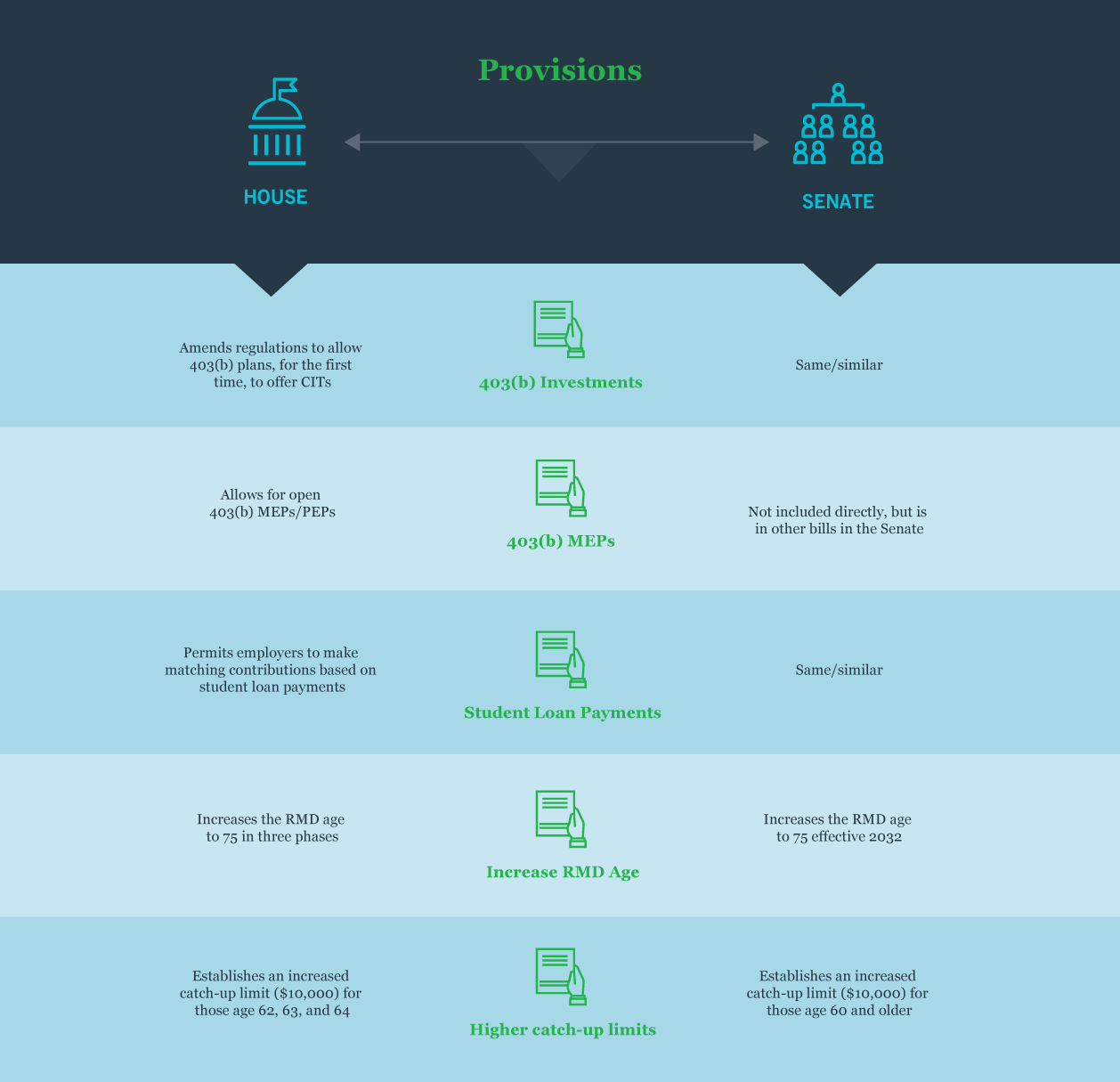 Provisions infographic