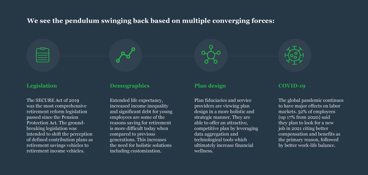 Infographic: We see the pendulum swinging back based on multiple converging forces