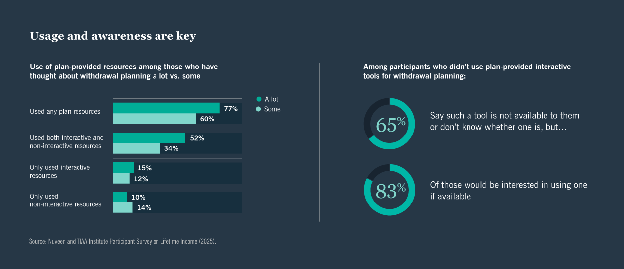 Participant perspective chart 2