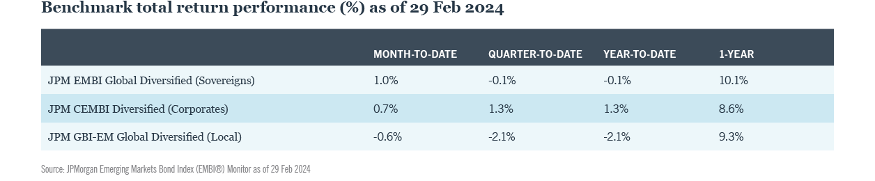 Em digital commentary table 1