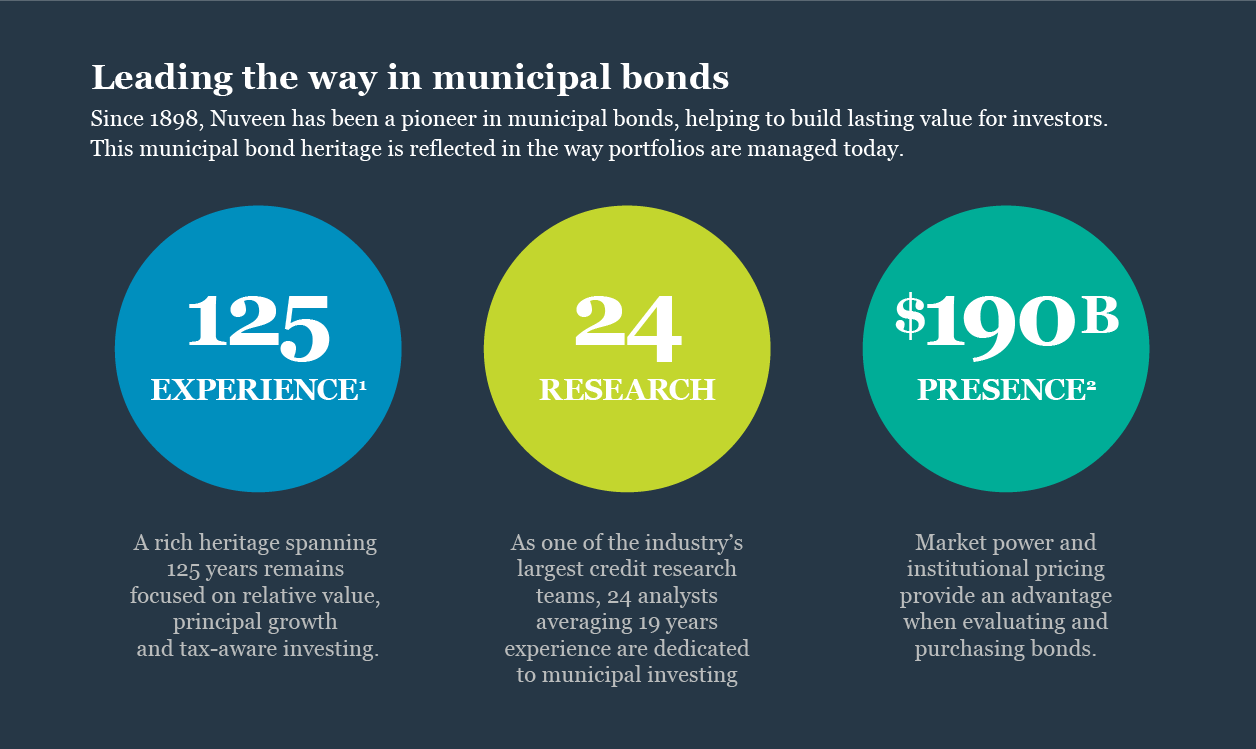 Leading the way in municipal bonds