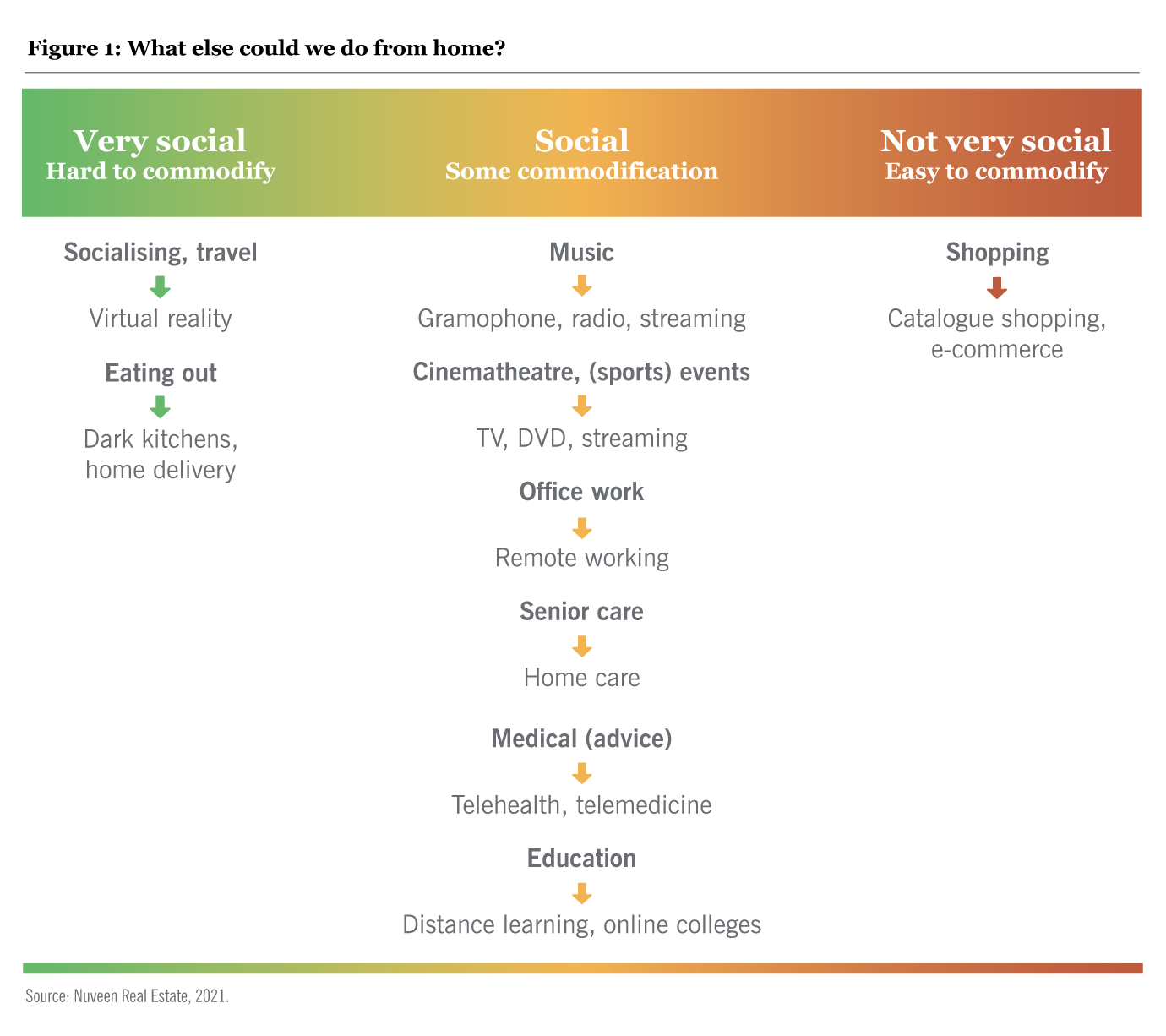 The yield curve chart
