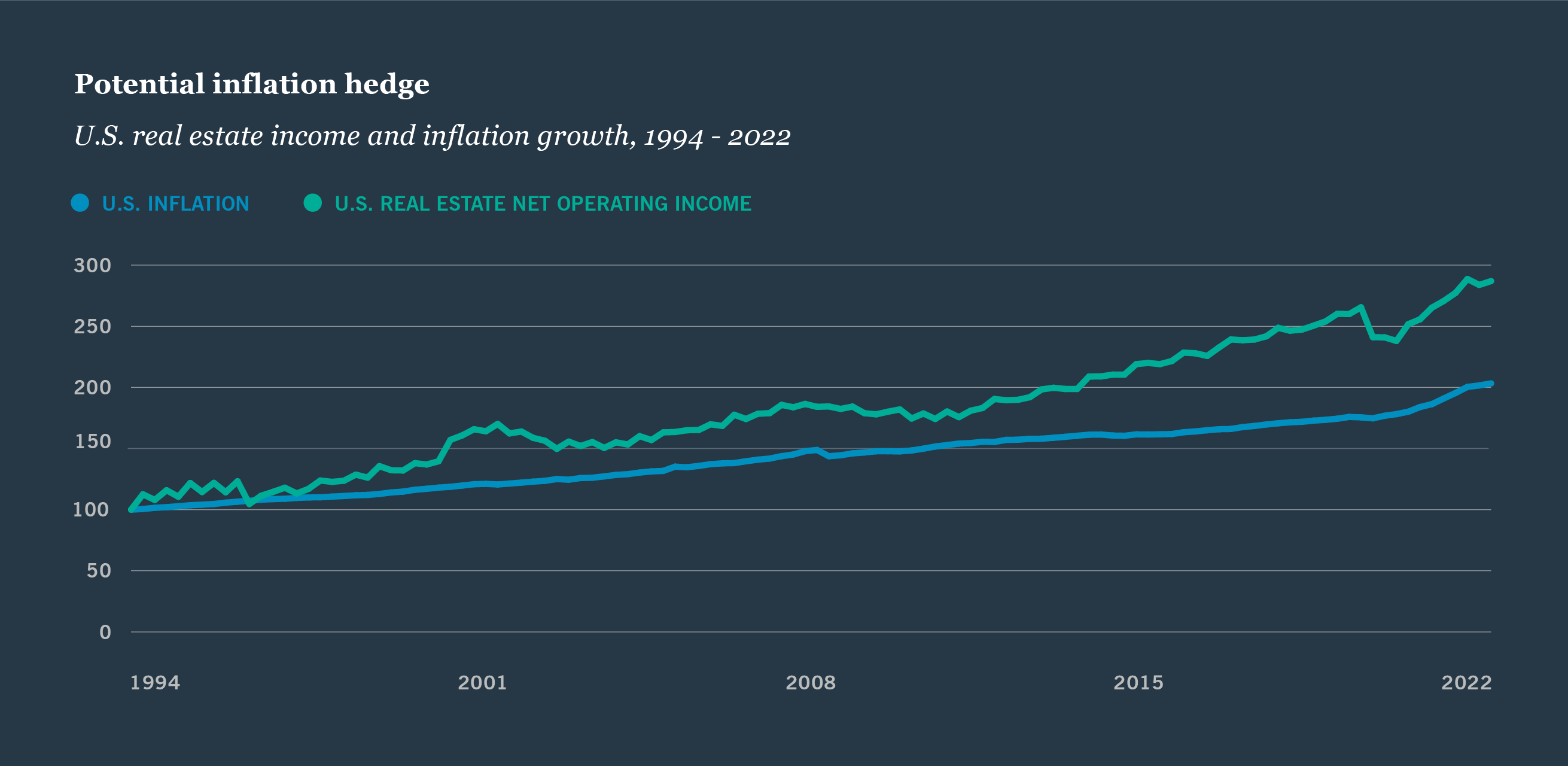 Reason 5: Inflation line graph