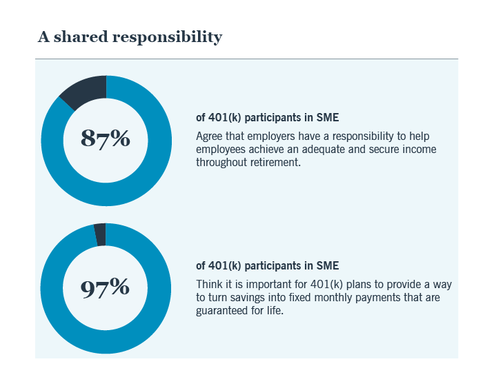 Participant research Pie chart
