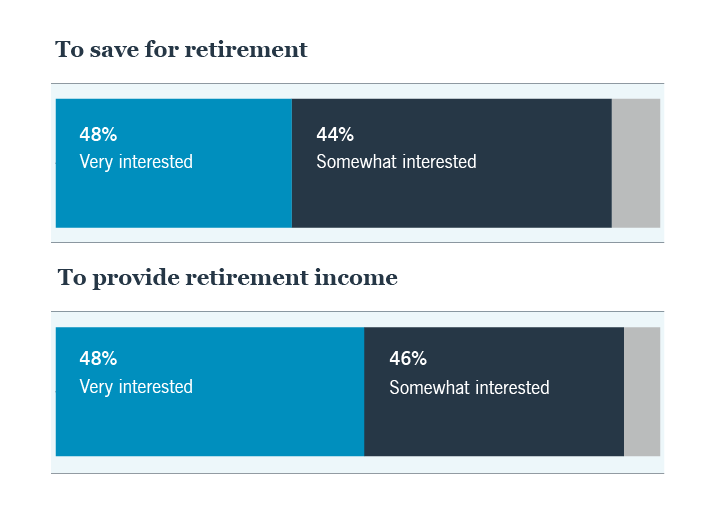 Participant research segment flyer bar chart