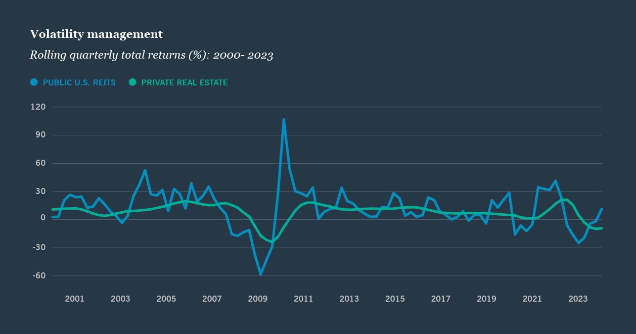Reason 3: Volatility line graph