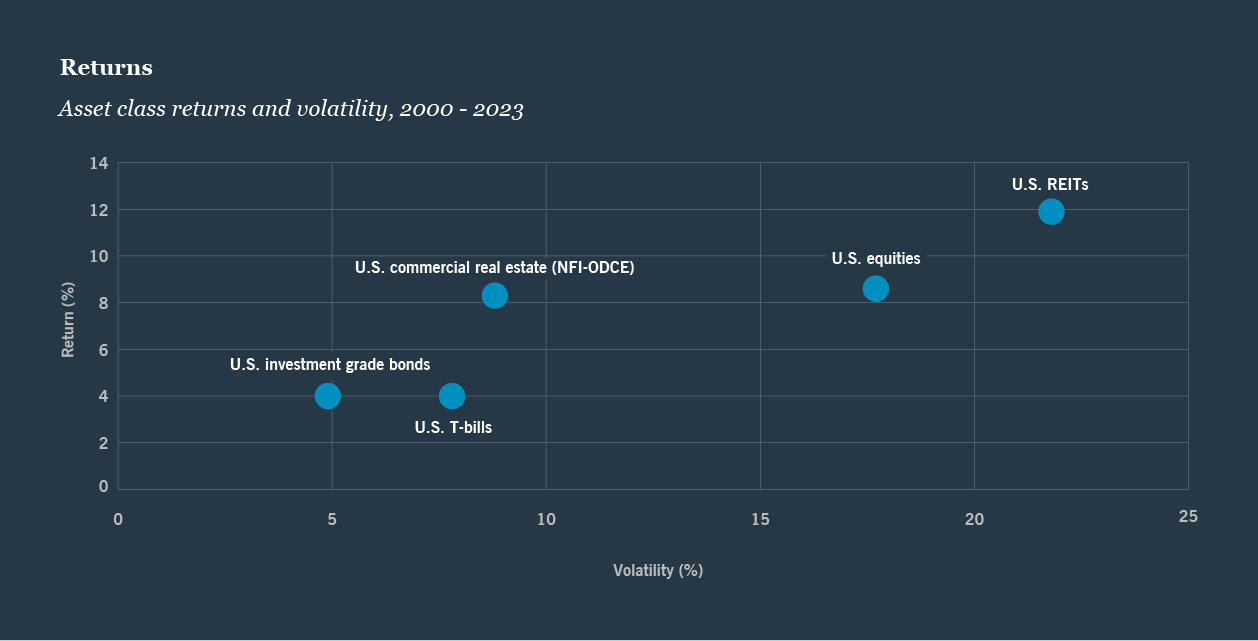 Reason 2: Returns scatter graph