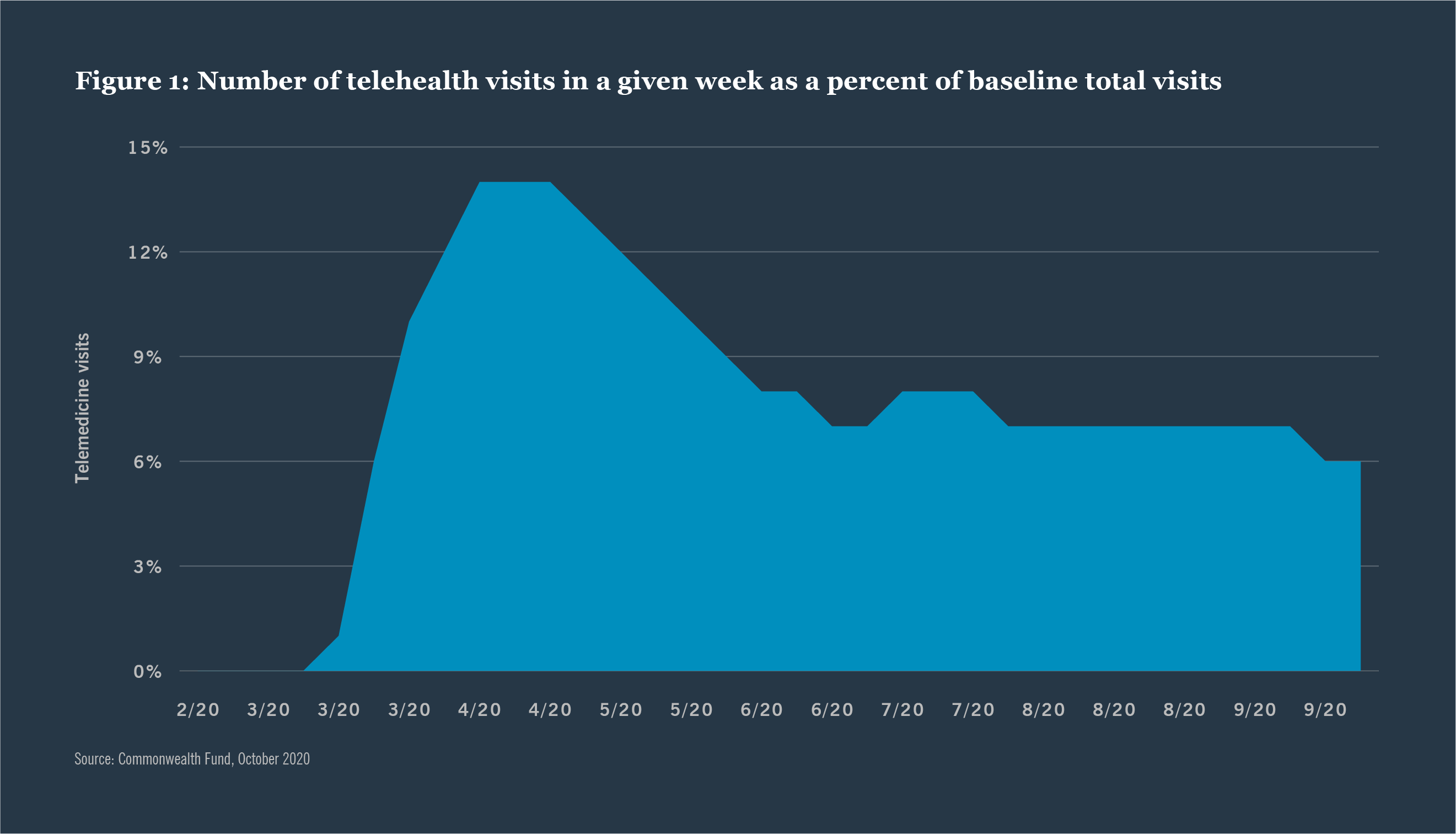Healthcare Real Estate Telehealth Impacts Nuveen Institutional