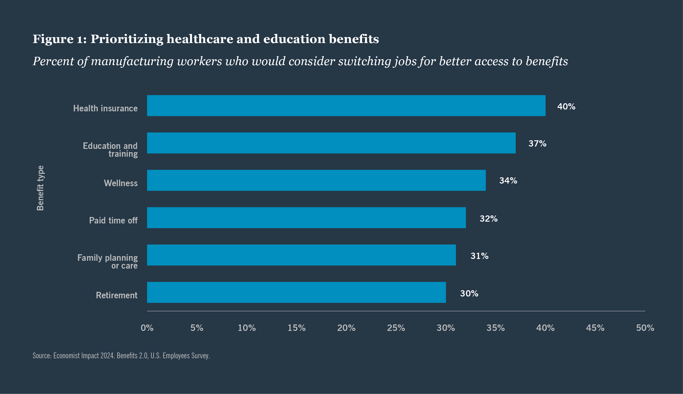 Defining Infrastructure - Our approach