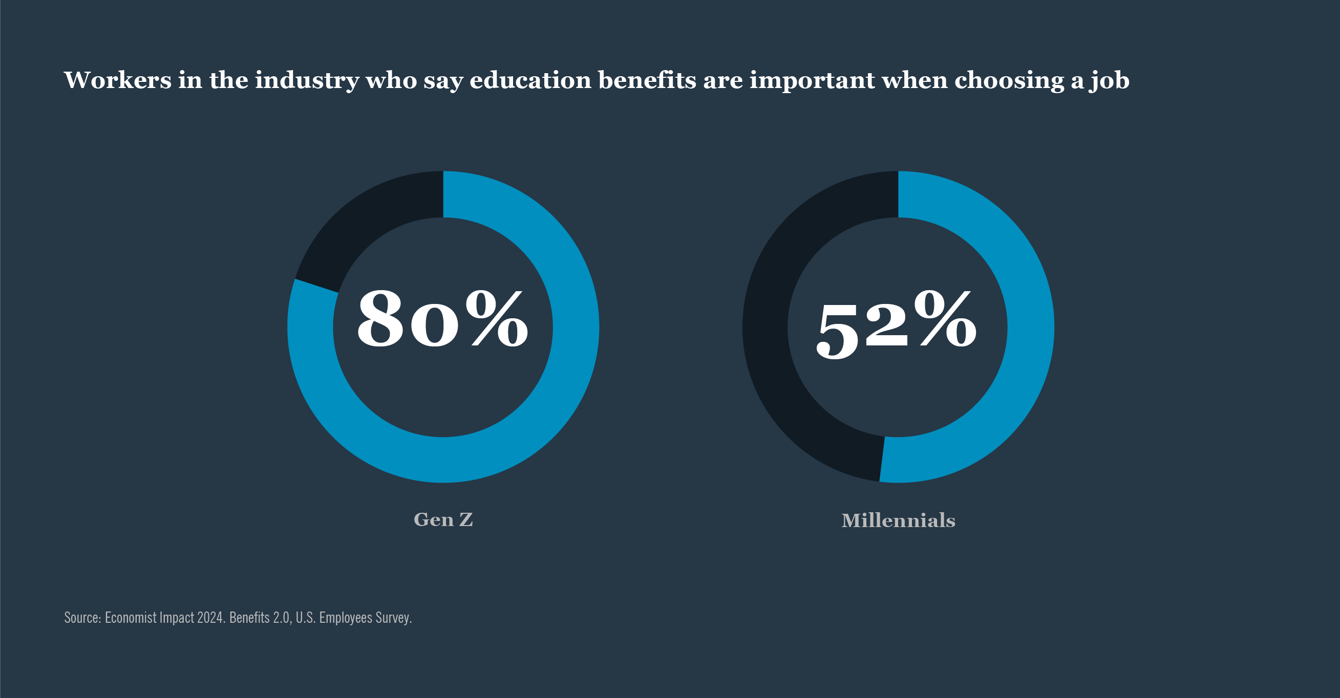 transforming benefits chart 1